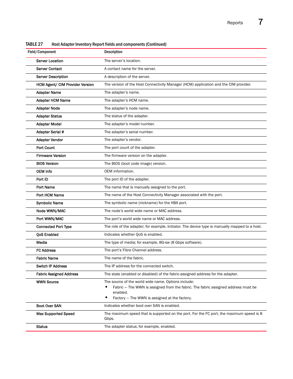 Brocade Network Advisor IP User Manual v12.3.0 User Manual | Page 361 / 1928