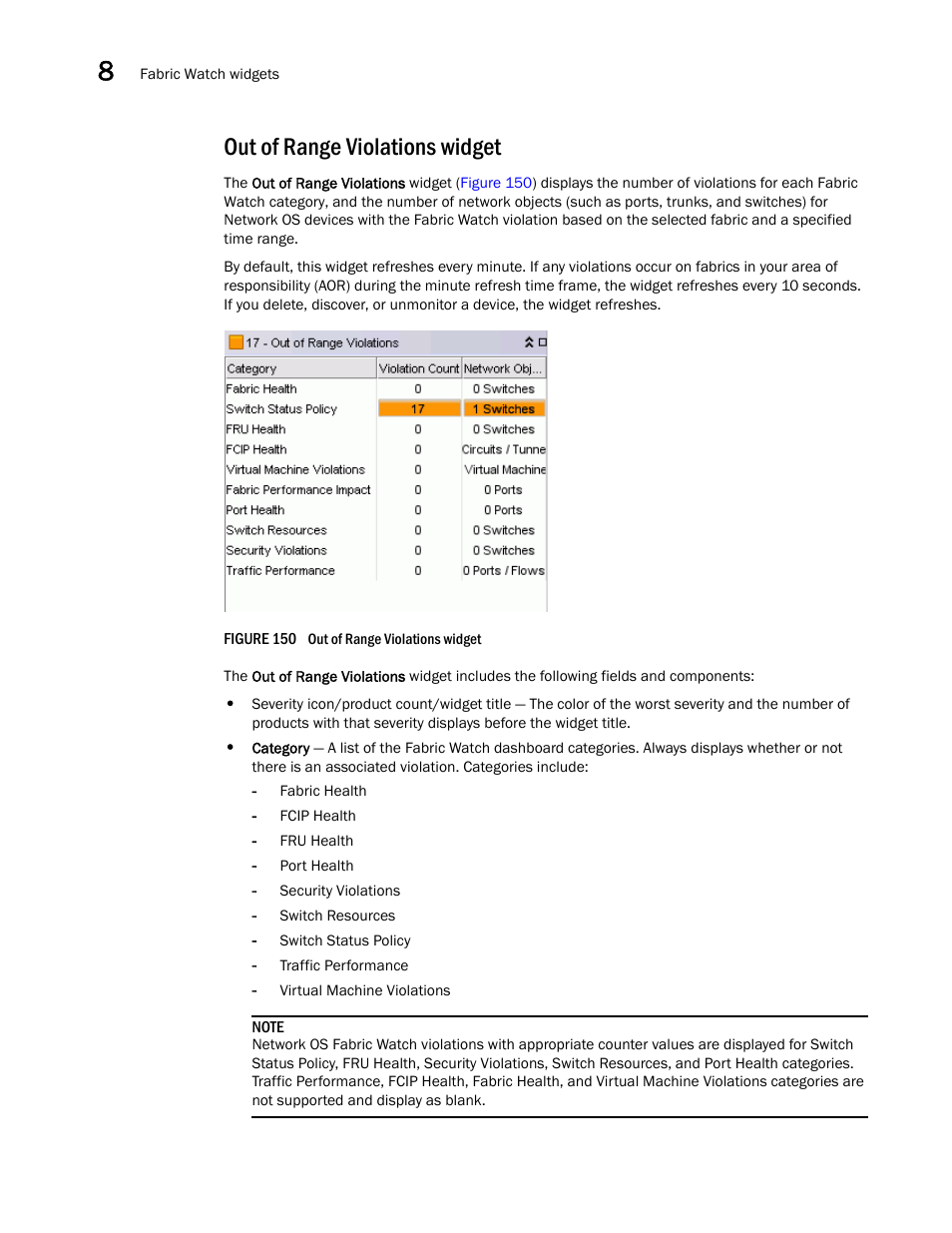 Out of range violations widget | Brocade Network Advisor IP User Manual v12.3.0 User Manual | Page 392 / 1928