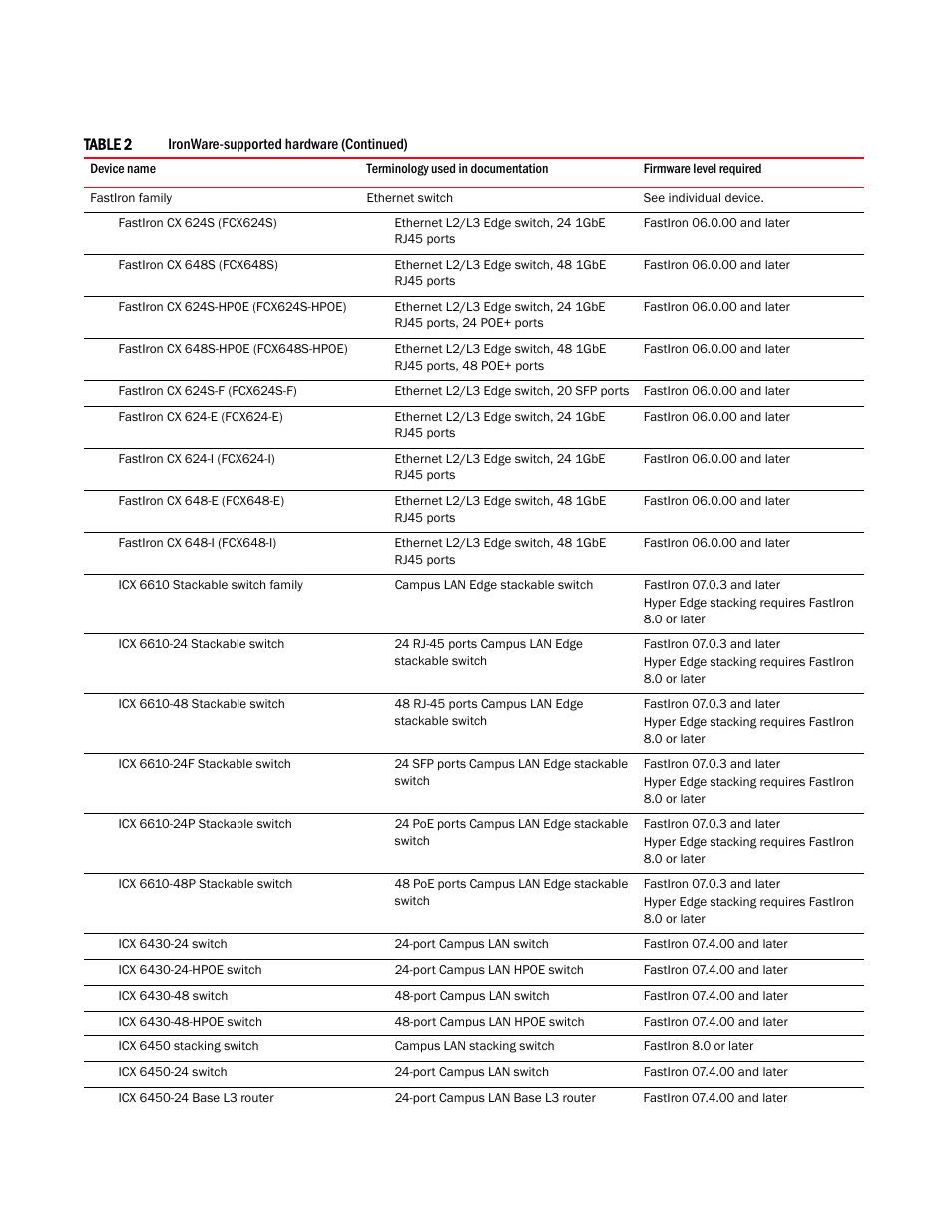 Brocade Network Advisor IP User Manual v12.3.0 User Manual | Page 43 / 1928