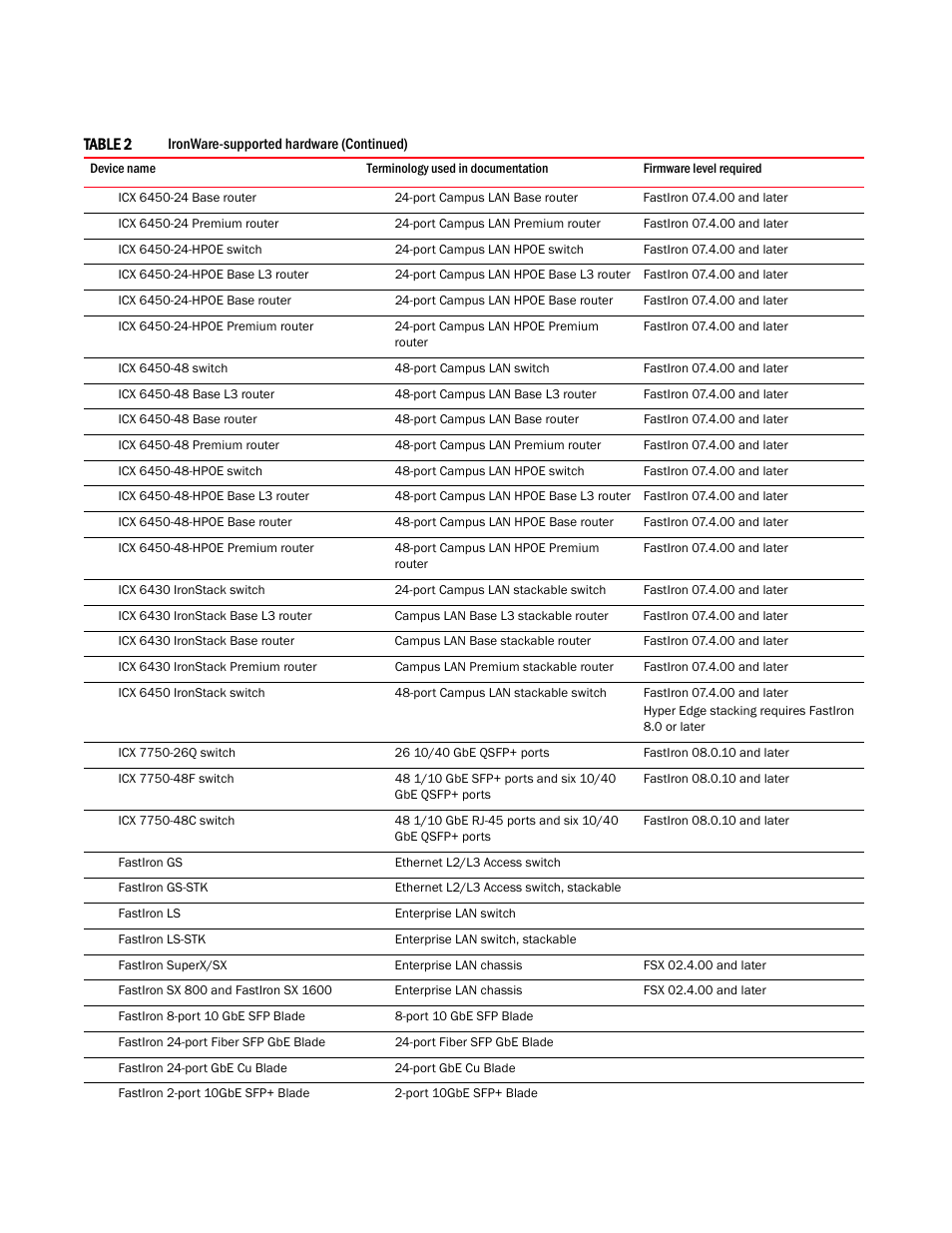 Brocade Network Advisor IP User Manual v12.3.0 User Manual | Page 44 / 1928