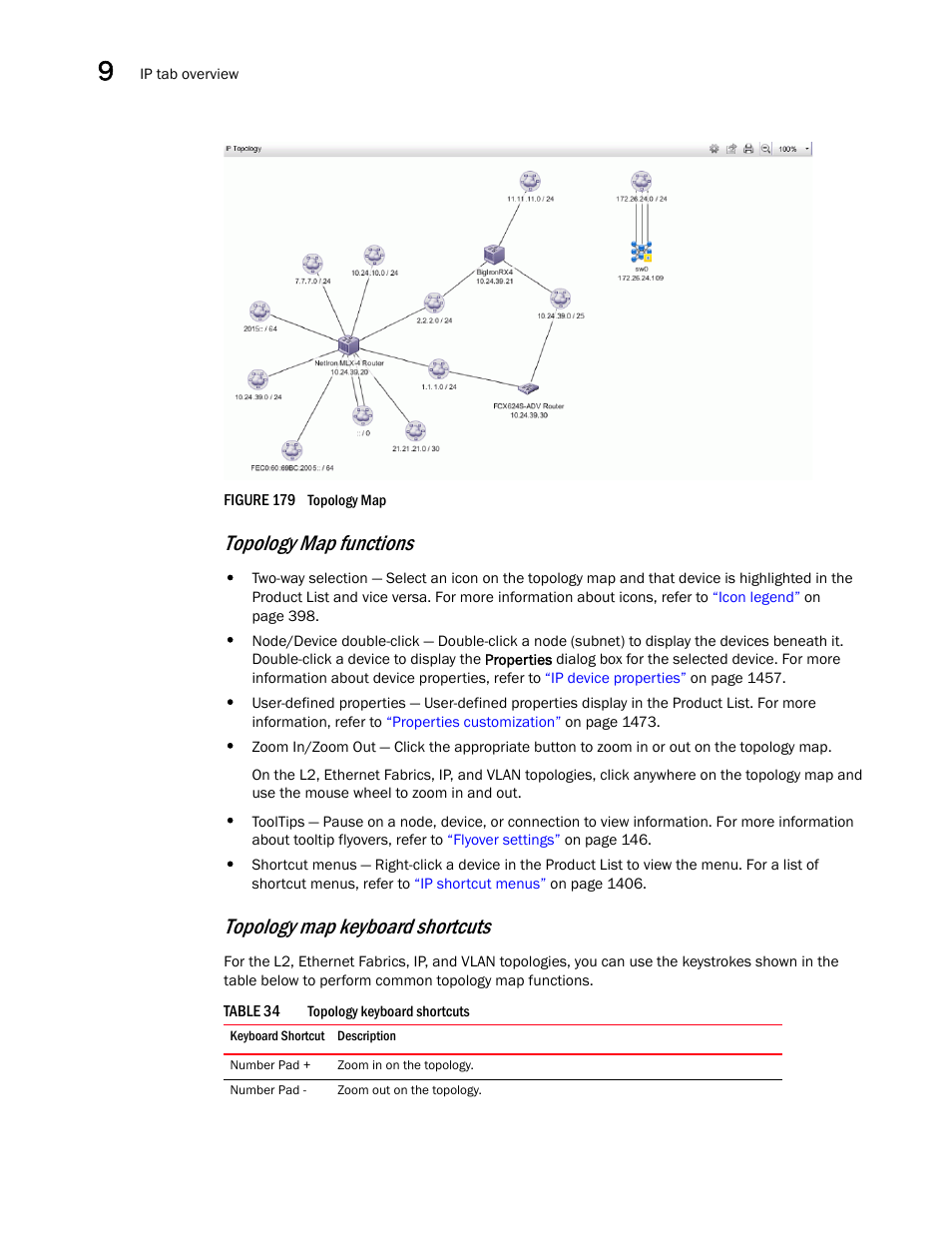 Topology map functions, Topology map keyboard shortcuts | Brocade Network Advisor IP User Manual v12.3.0 User Manual | Page 446 / 1928