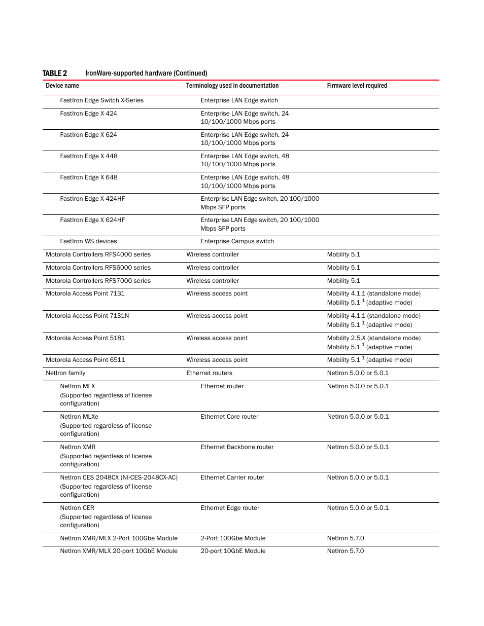 Brocade Network Advisor IP User Manual v12.3.0 User Manual | Page 45 / 1928