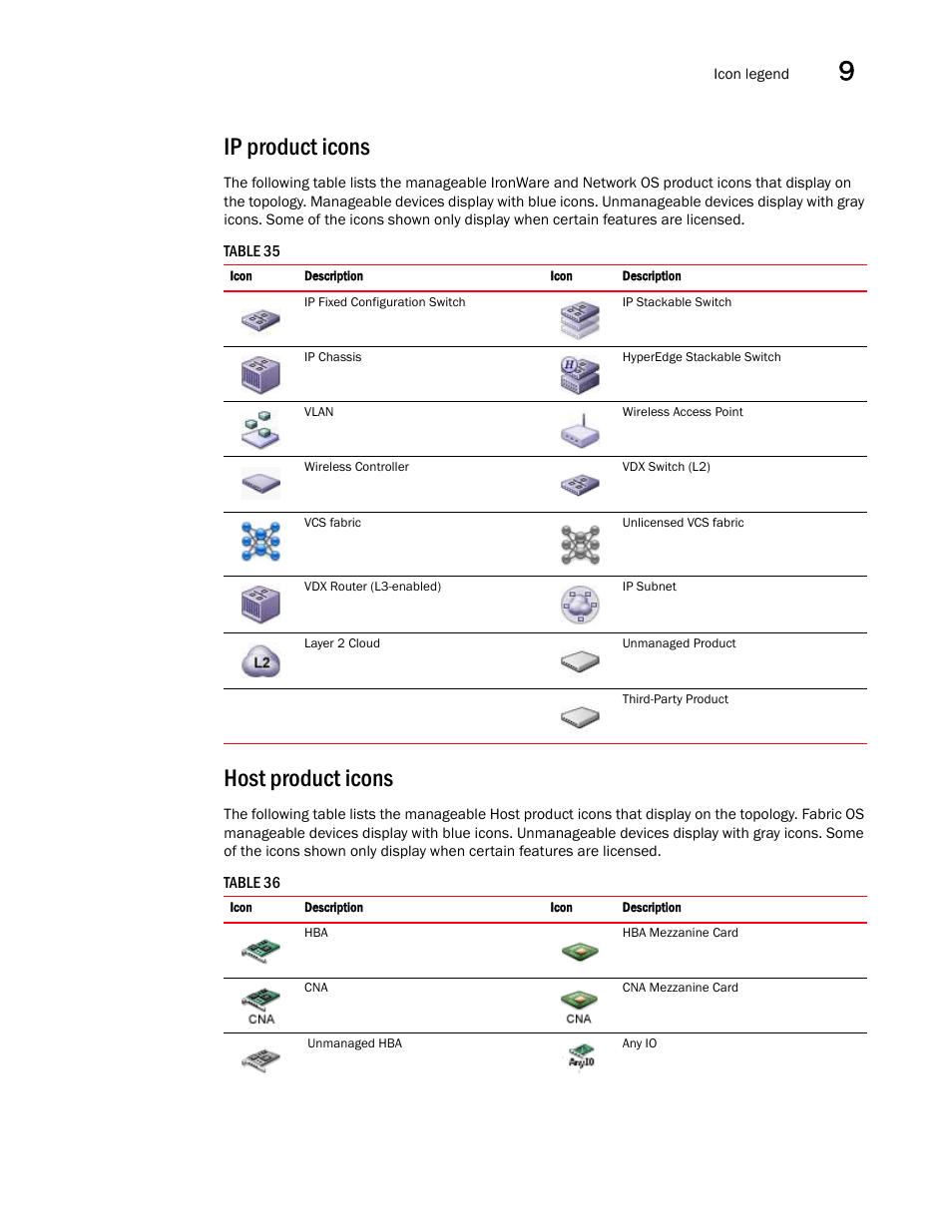 Host product icons, Ip product icons | Brocade Network Advisor IP User Manual v12.3.0 User Manual | Page 451 / 1928