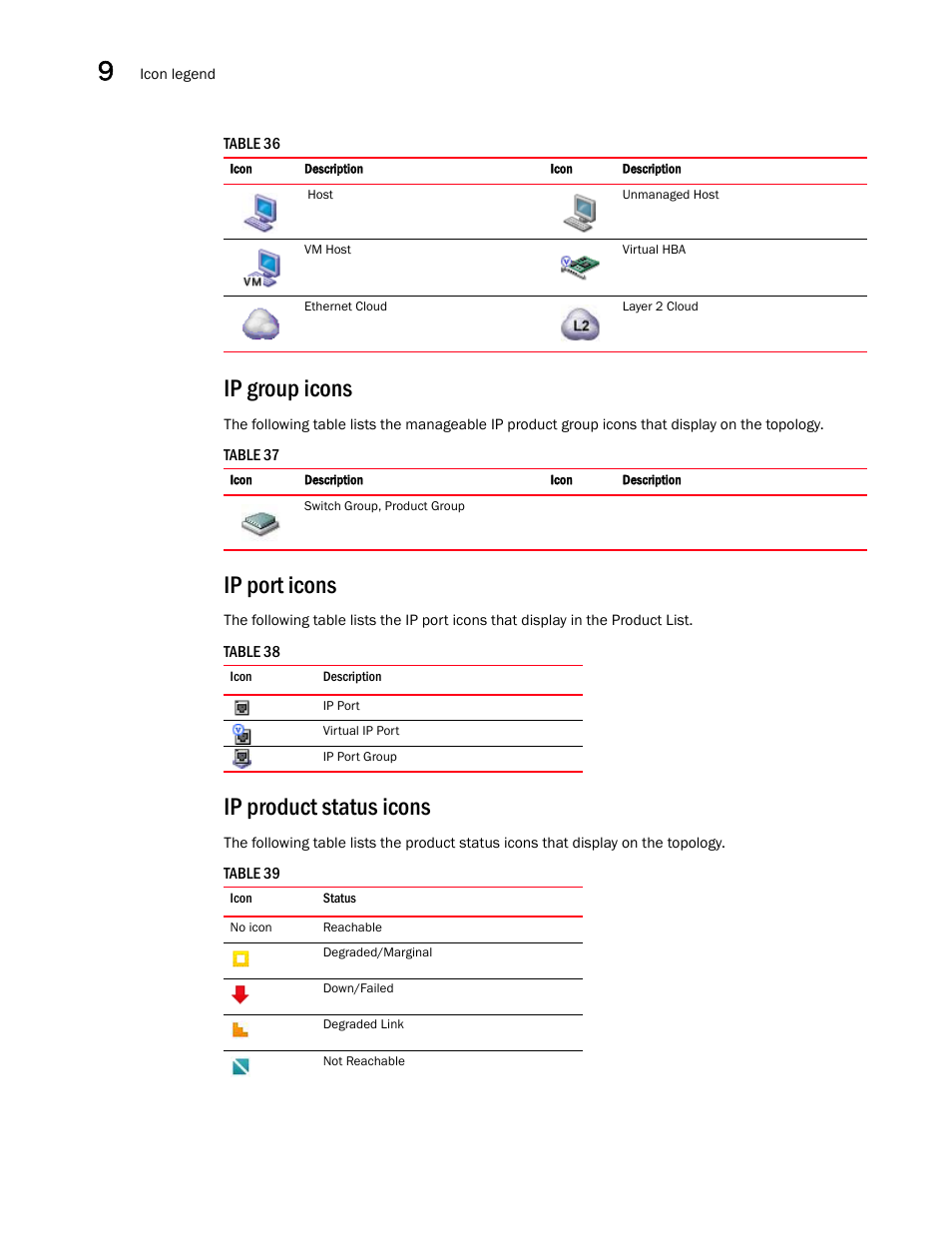 Ip group icons, Ip port icons, Ip product status icons | Brocade Network Advisor IP User Manual v12.3.0 User Manual | Page 452 / 1928