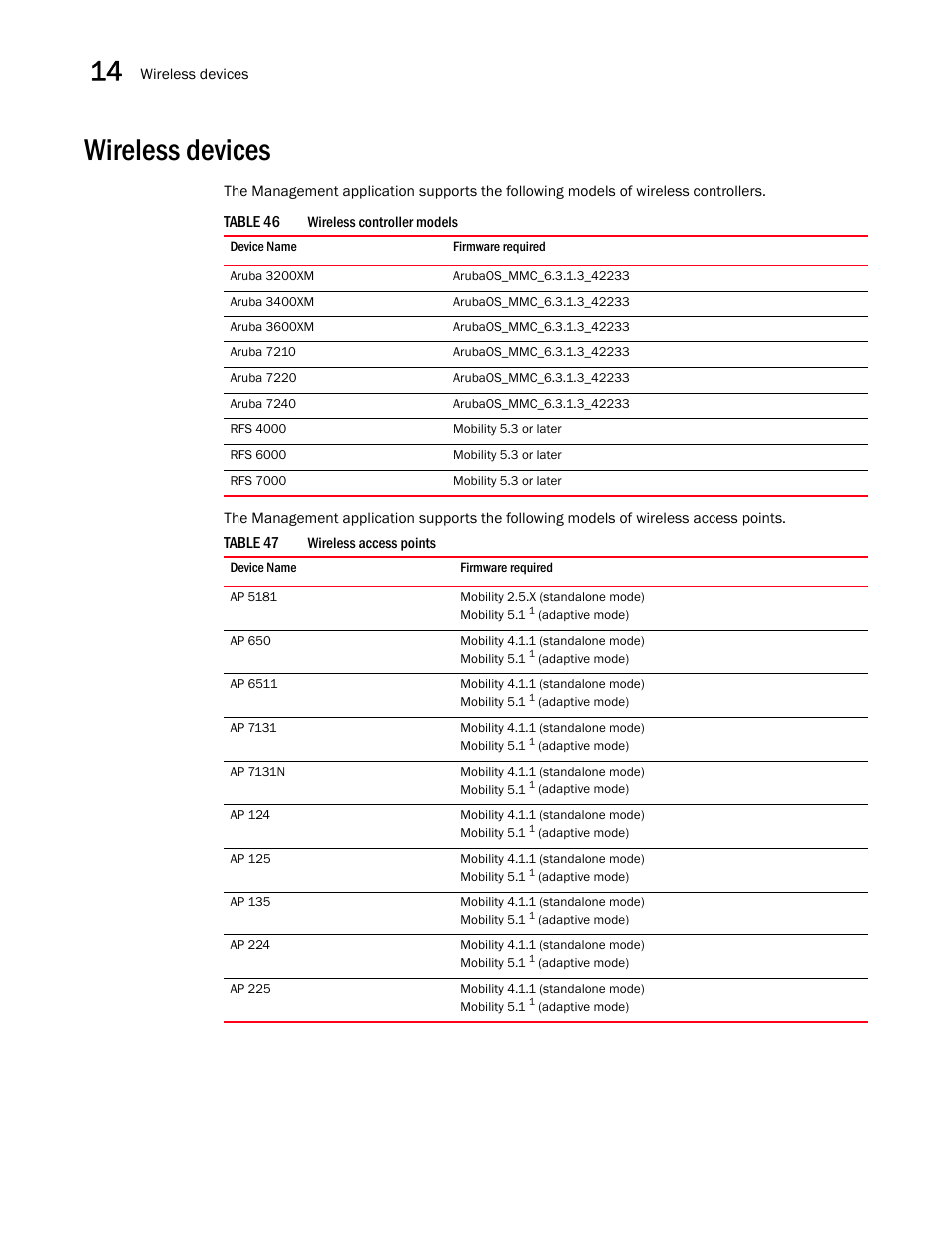 Wireless devices | Brocade Network Advisor IP User Manual v12.3.0 User Manual | Page 582 / 1928