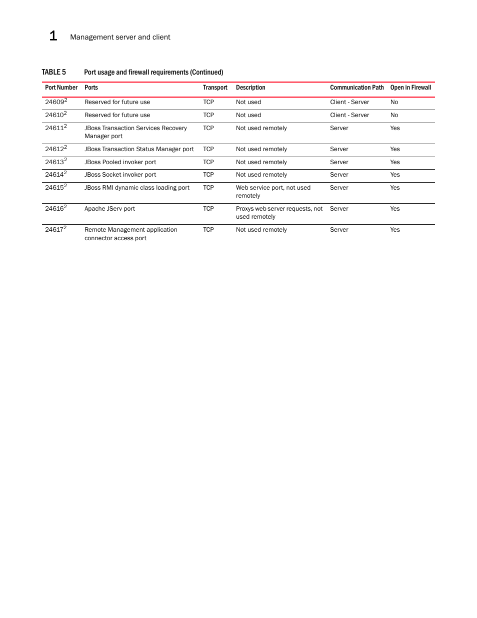 Brocade Network Advisor IP User Manual v12.3.0 User Manual | Page 70 / 1928