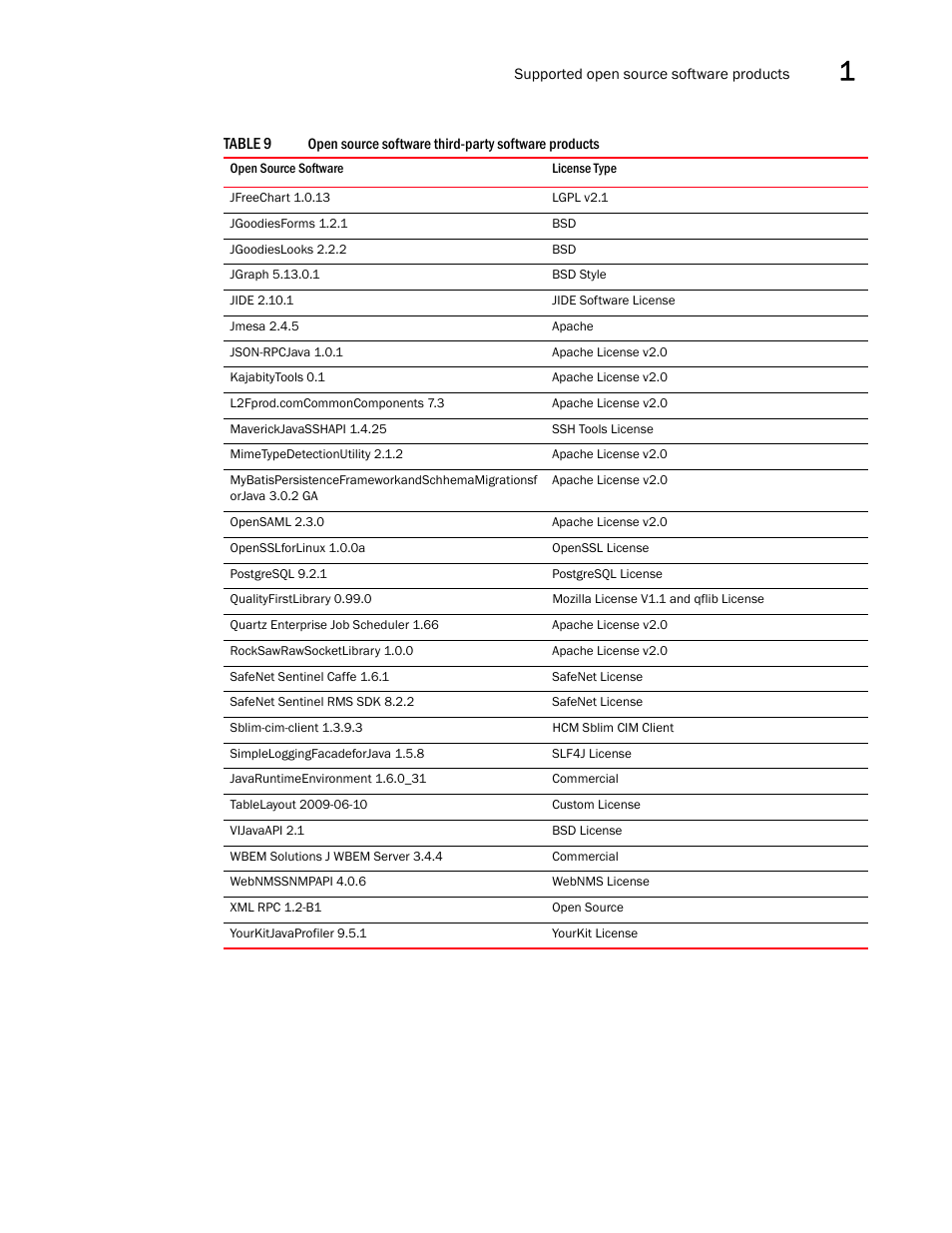 Brocade Network Advisor IP User Manual v12.3.0 User Manual | Page 83 / 1928