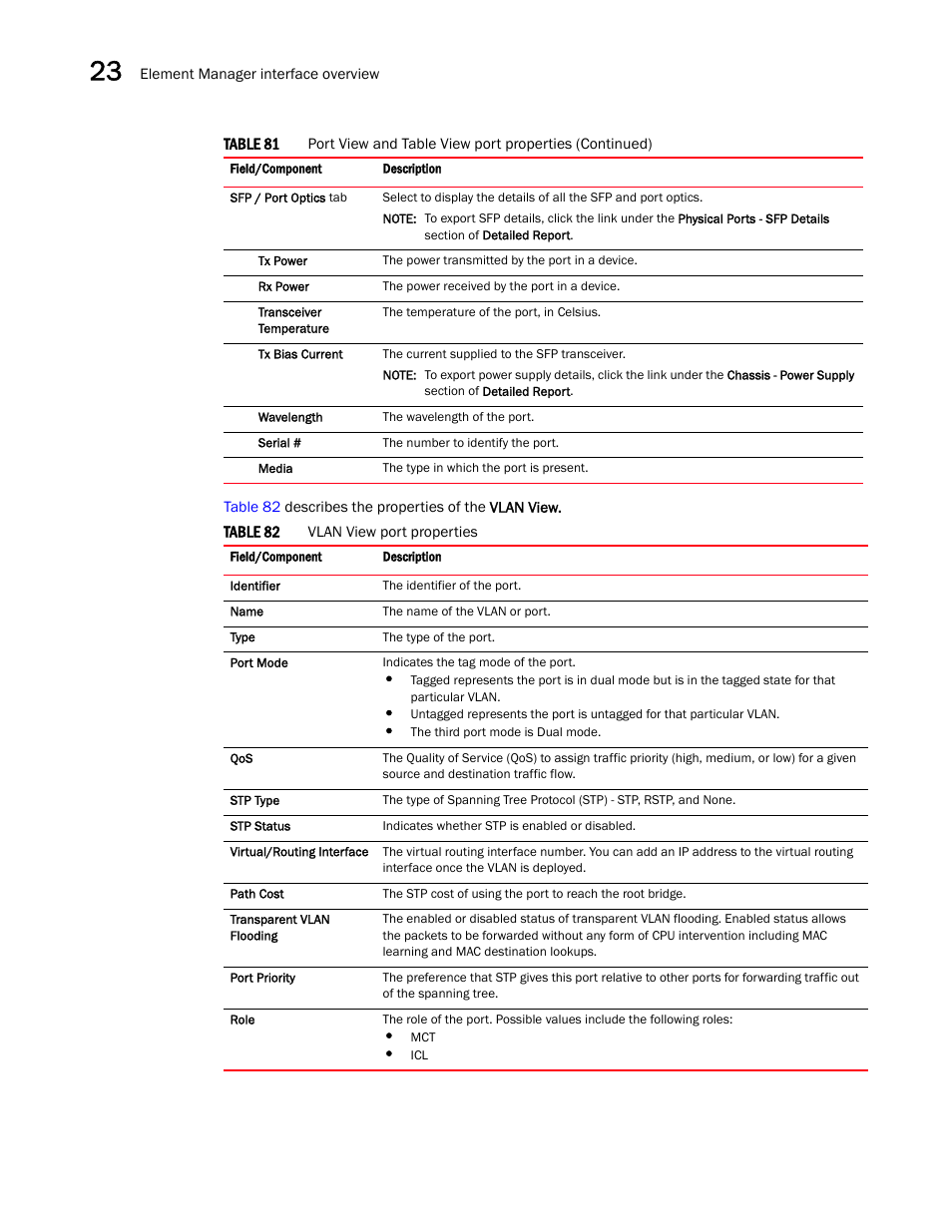 Brocade Network Advisor IP User Manual v12.3.0 User Manual | Page 898 / 1928