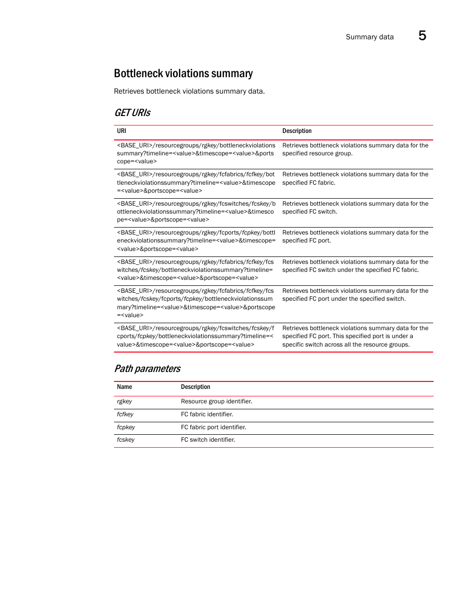 Bottleneck violations summary, Get uris path parameters | Brocade Network Advisor REST API Guide (Supporting Network Advisor 12.3.0) User Manual | Page 101 / 190