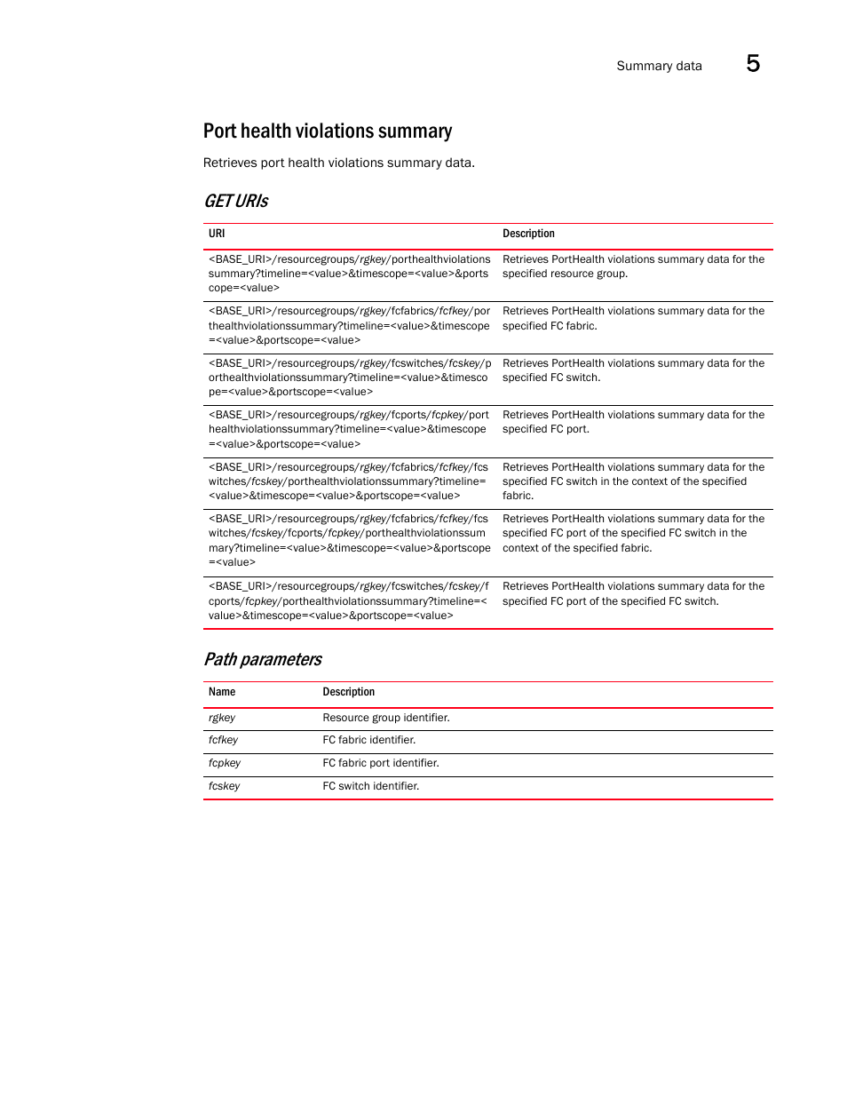 Port health violations summary, Get uris path parameters | Brocade Network Advisor REST API Guide (Supporting Network Advisor 12.3.0) User Manual | Page 103 / 190