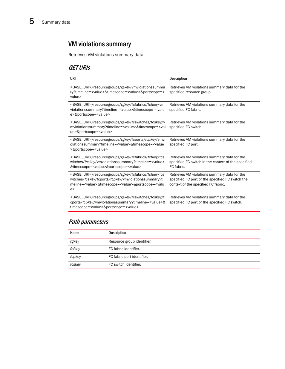 Vm violations summary, Get uris path parameters | Brocade Network Advisor REST API Guide (Supporting Network Advisor 12.3.0) User Manual | Page 104 / 190