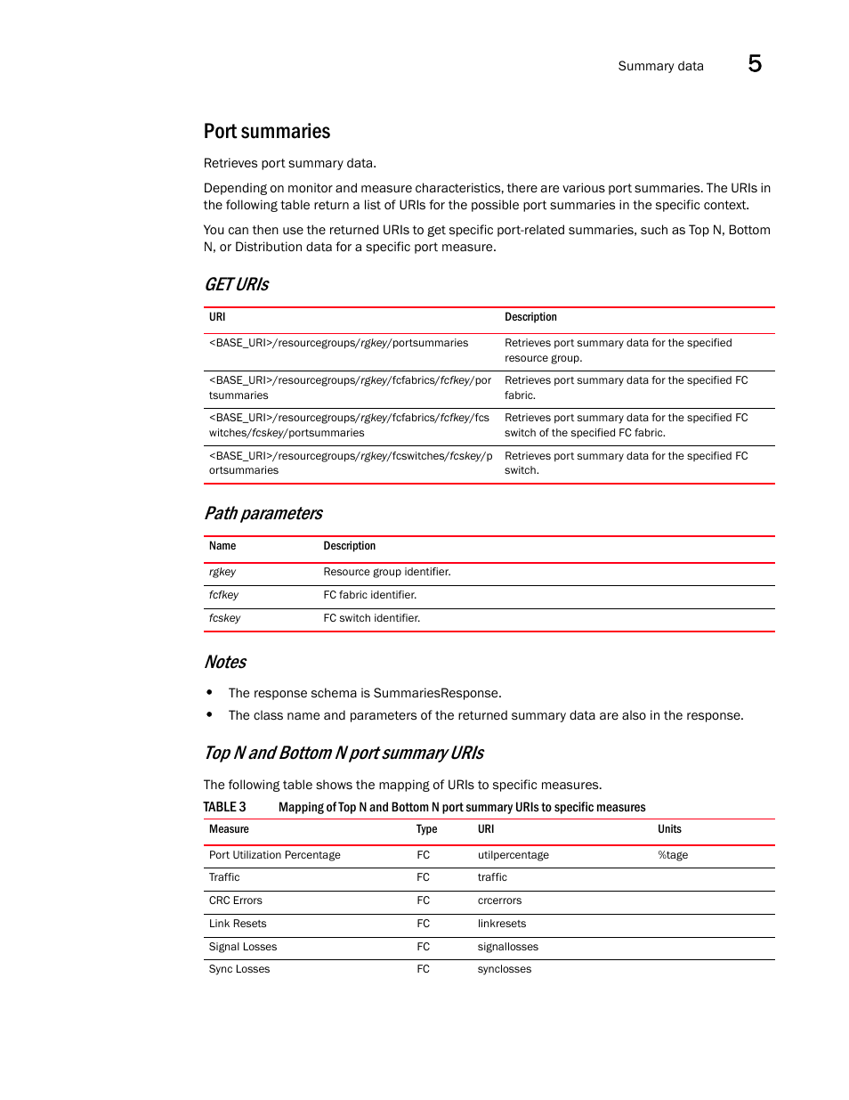 Port summaries, Top n and bottom n port summary uris | Brocade Network Advisor REST API Guide (Supporting Network Advisor 12.3.0) User Manual | Page 105 / 190