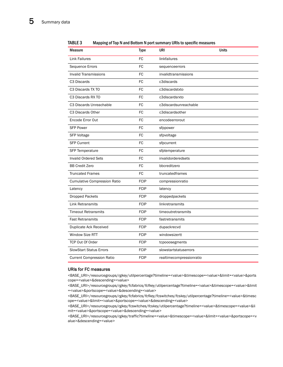 Brocade Network Advisor REST API Guide (Supporting Network Advisor 12.3.0) User Manual | Page 106 / 190