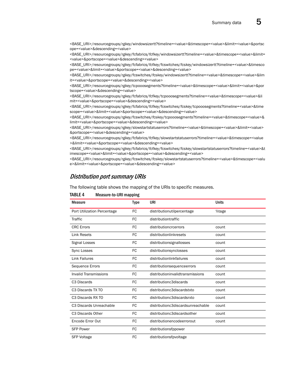 Distribution port summary uris | Brocade Network Advisor REST API Guide (Supporting Network Advisor 12.3.0) User Manual | Page 111 / 190