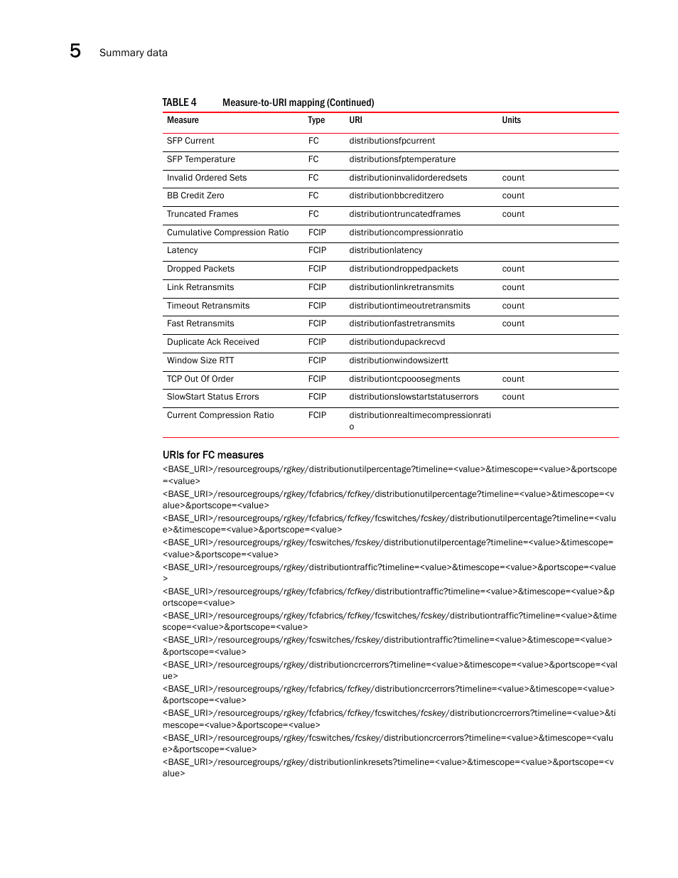 Brocade Network Advisor REST API Guide (Supporting Network Advisor 12.3.0) User Manual | Page 112 / 190