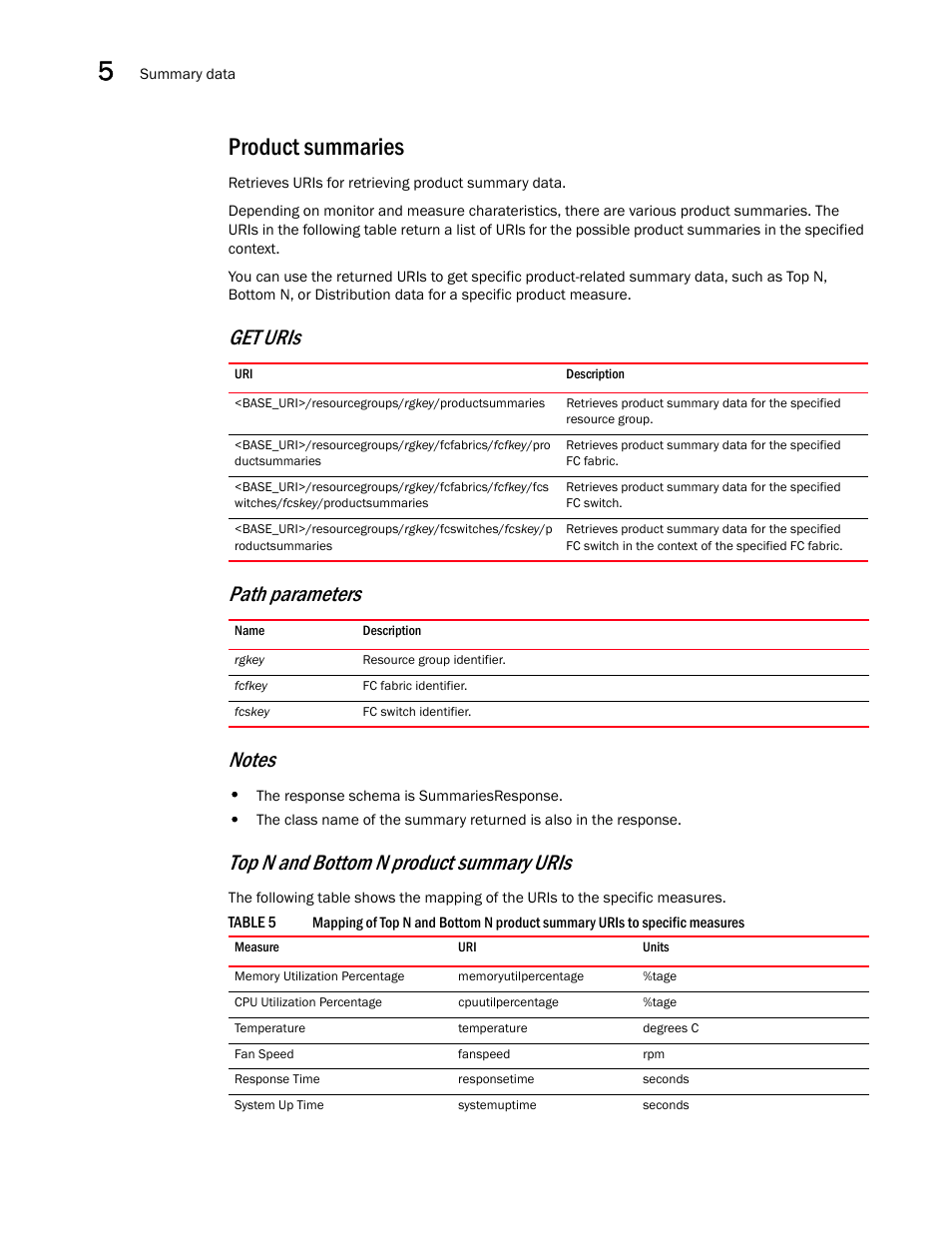 Product summaries, Top n and bottom n product summary uris | Brocade Network Advisor REST API Guide (Supporting Network Advisor 12.3.0) User Manual | Page 118 / 190