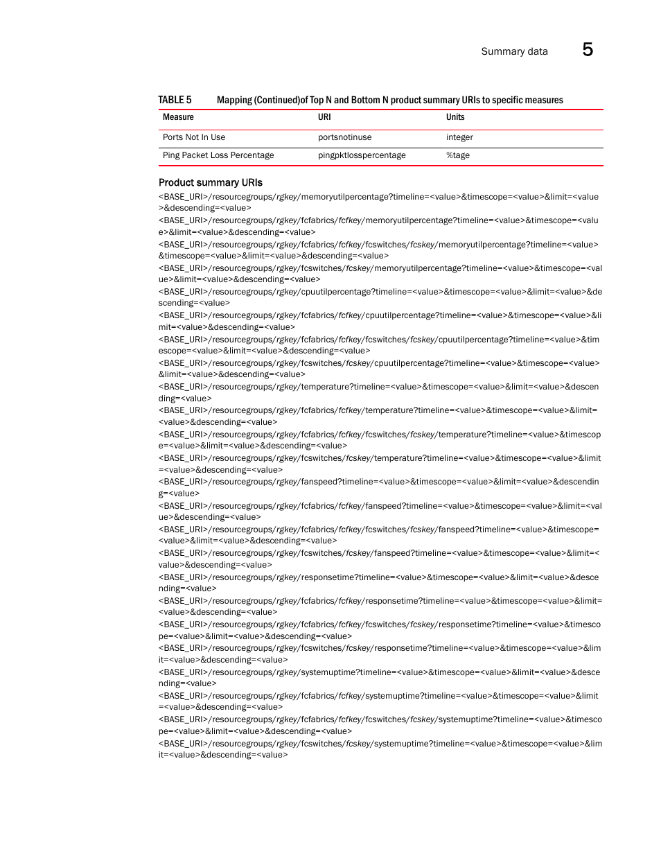 Brocade Network Advisor REST API Guide (Supporting Network Advisor 12.3.0) User Manual | Page 119 / 190