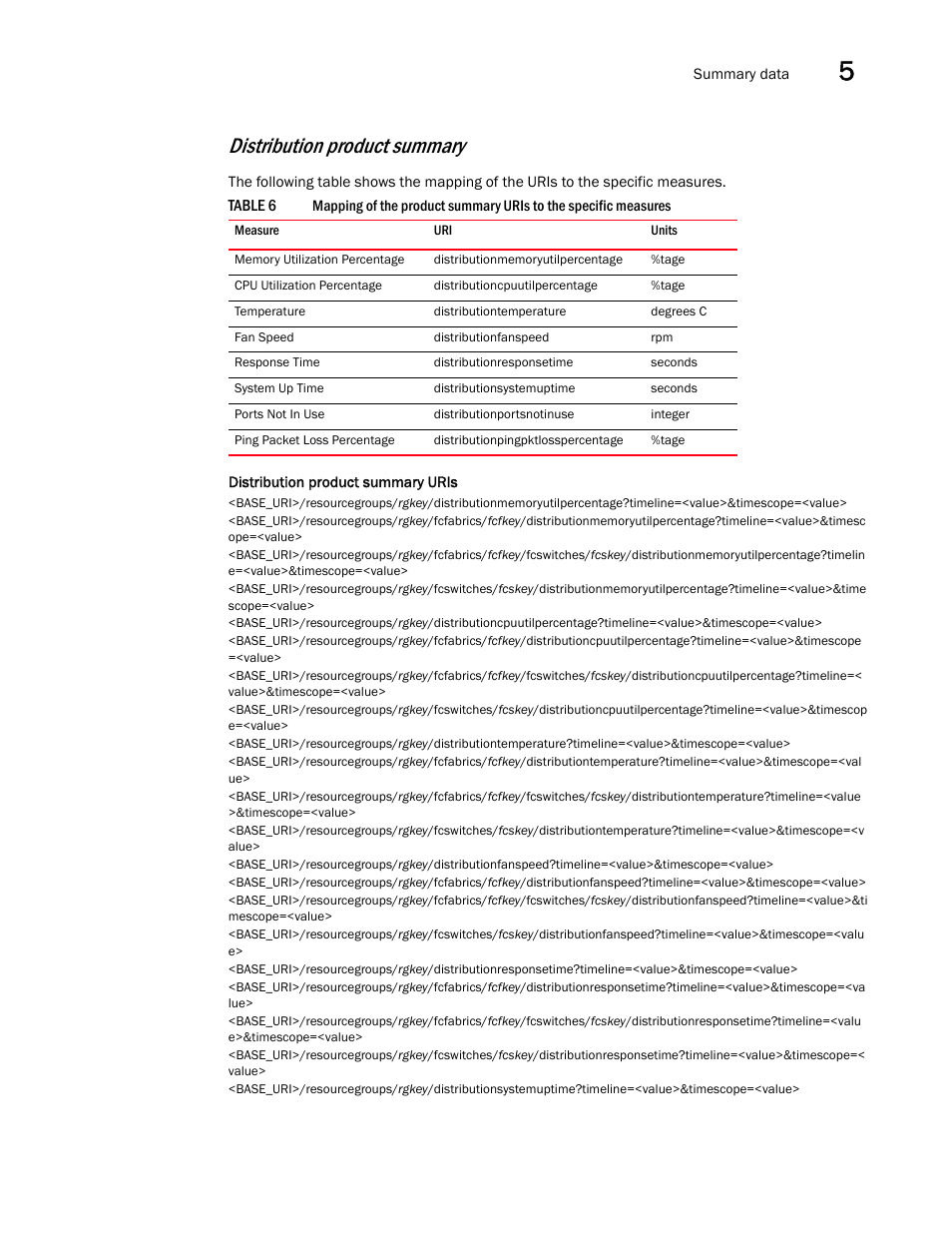 Distribution product summary | Brocade Network Advisor REST API Guide (Supporting Network Advisor 12.3.0) User Manual | Page 121 / 190