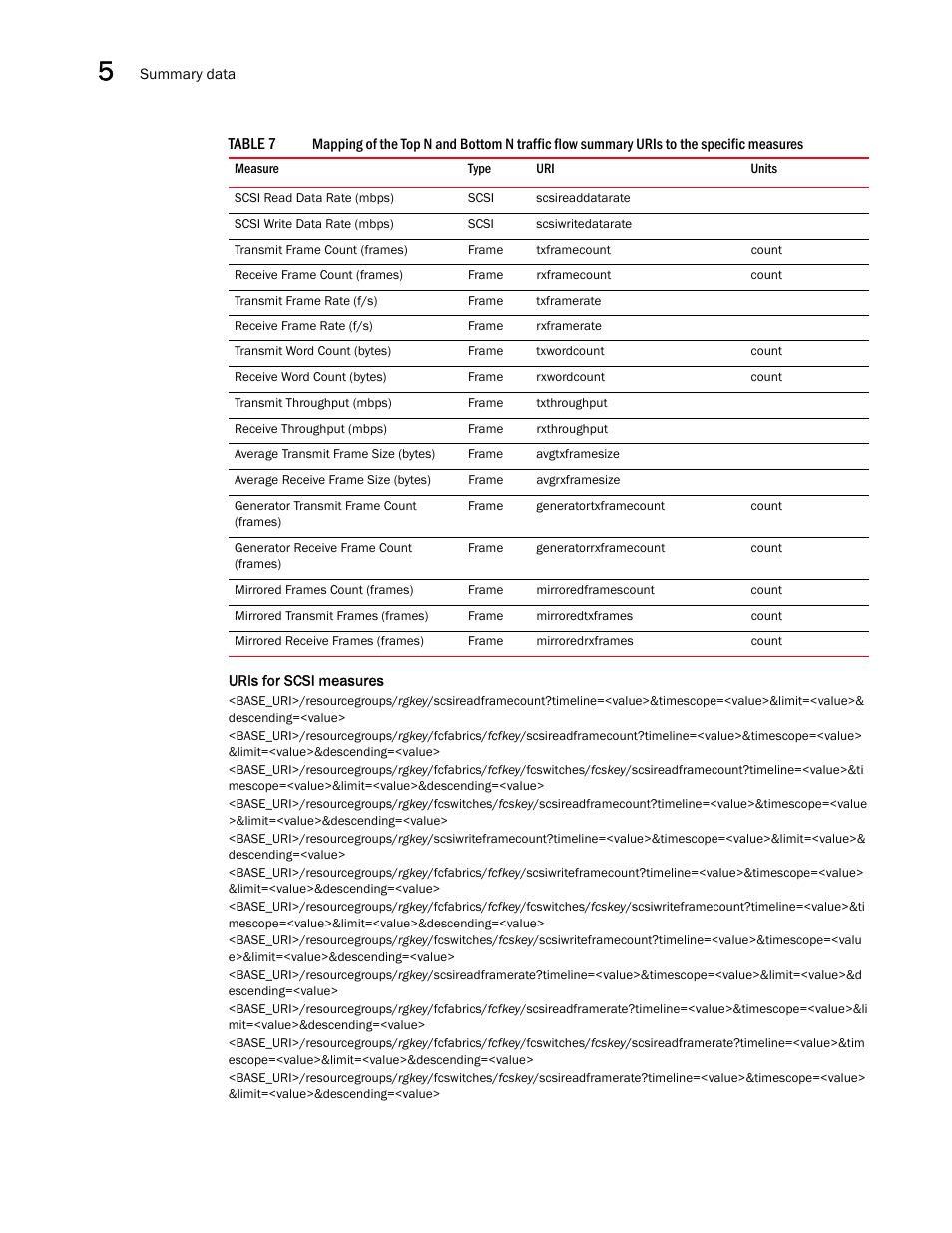 Brocade Network Advisor REST API Guide (Supporting Network Advisor 12.3.0) User Manual | Page 124 / 190