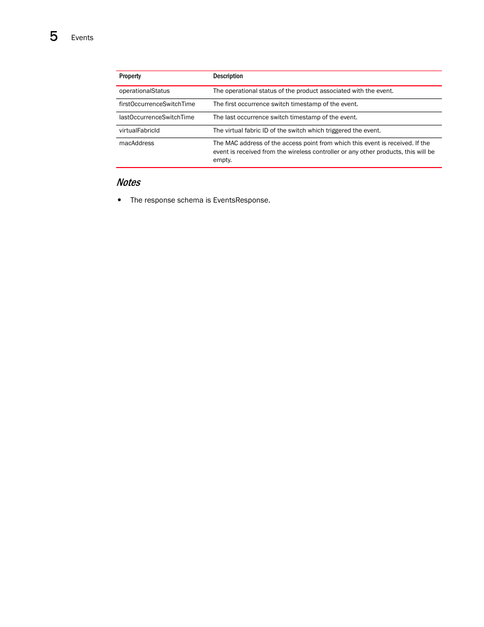 Brocade Network Advisor REST API Guide (Supporting Network Advisor 12.3.0) User Manual | Page 130 / 190