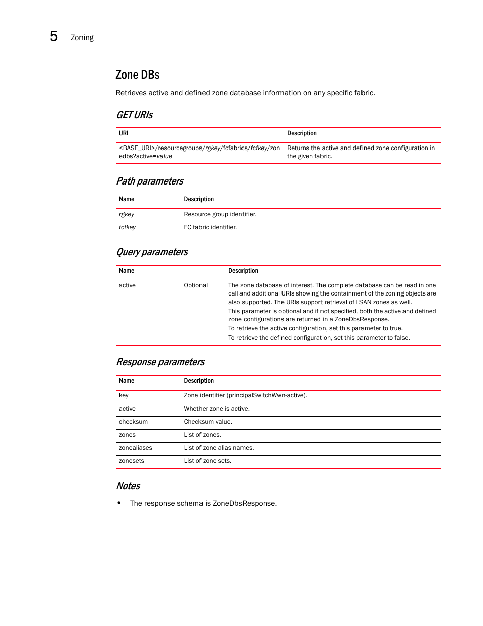 Zone dbs | Brocade Network Advisor REST API Guide (Supporting Network Advisor 12.3.0) User Manual | Page 134 / 190