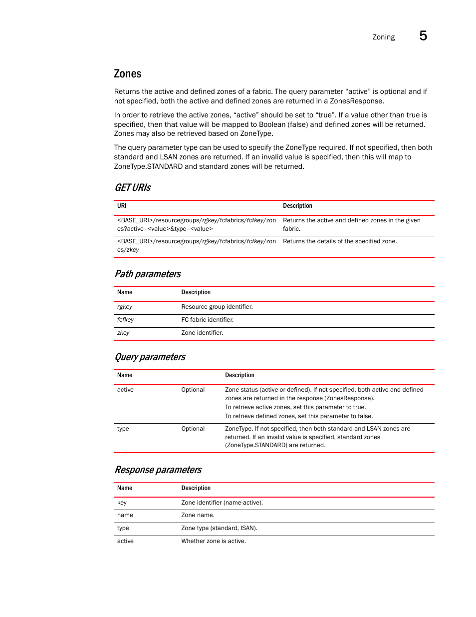 Zones | Brocade Network Advisor REST API Guide (Supporting Network Advisor 12.3.0) User Manual | Page 135 / 190