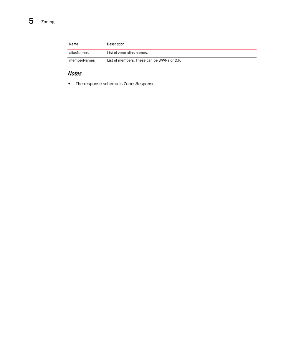 Brocade Network Advisor REST API Guide (Supporting Network Advisor 12.3.0) User Manual | Page 136 / 190