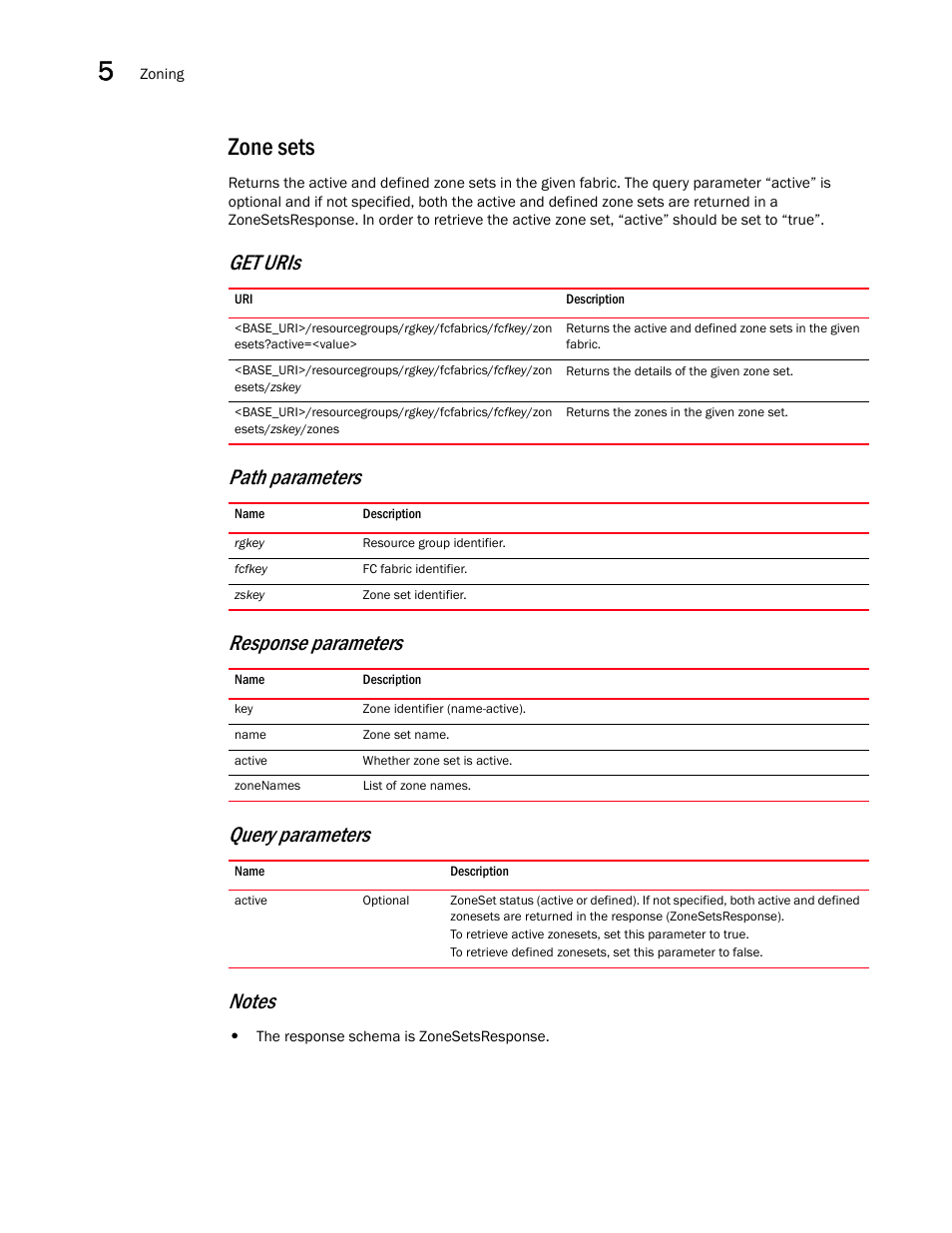 Zone sets | Brocade Network Advisor REST API Guide (Supporting Network Advisor 12.3.0) User Manual | Page 138 / 190