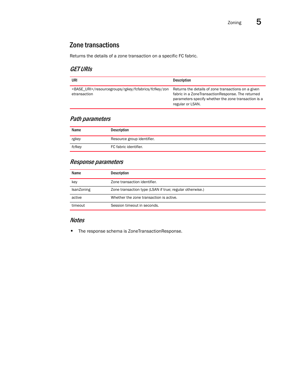 Zone transactions | Brocade Network Advisor REST API Guide (Supporting Network Advisor 12.3.0) User Manual | Page 139 / 190