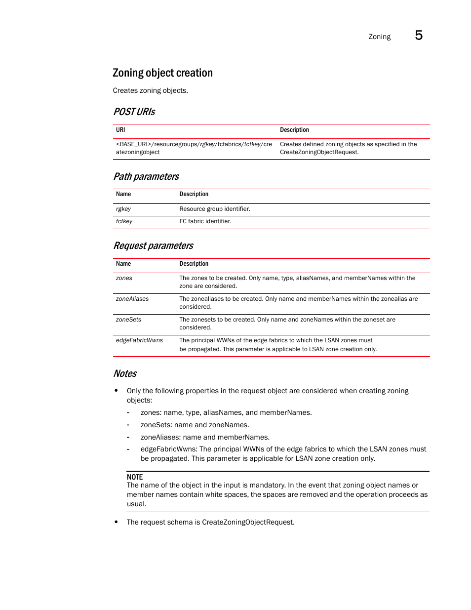 Zoning object creation | Brocade Network Advisor REST API Guide (Supporting Network Advisor 12.3.0) User Manual | Page 141 / 190