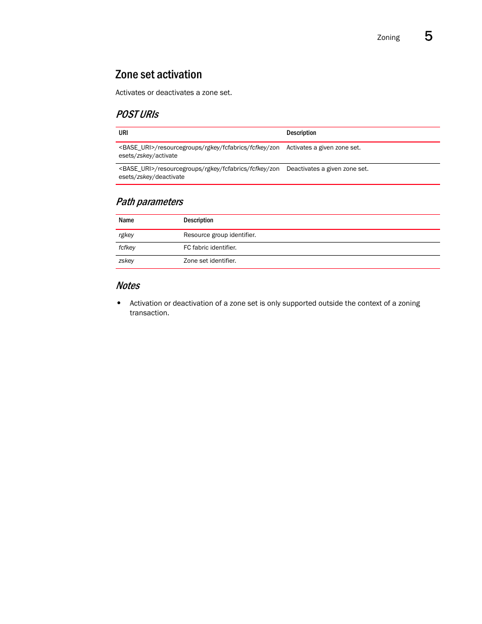 Zone set activation | Brocade Network Advisor REST API Guide (Supporting Network Advisor 12.3.0) User Manual | Page 145 / 190