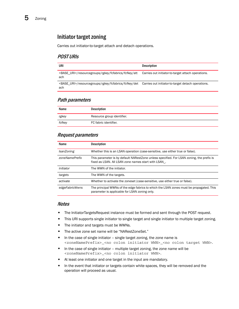 Initiator target zoning | Brocade Network Advisor REST API Guide (Supporting Network Advisor 12.3.0) User Manual | Page 146 / 190