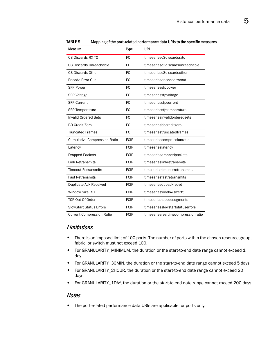 Limitations | Brocade Network Advisor REST API Guide (Supporting Network Advisor 12.3.0) User Manual | Page 149 / 190