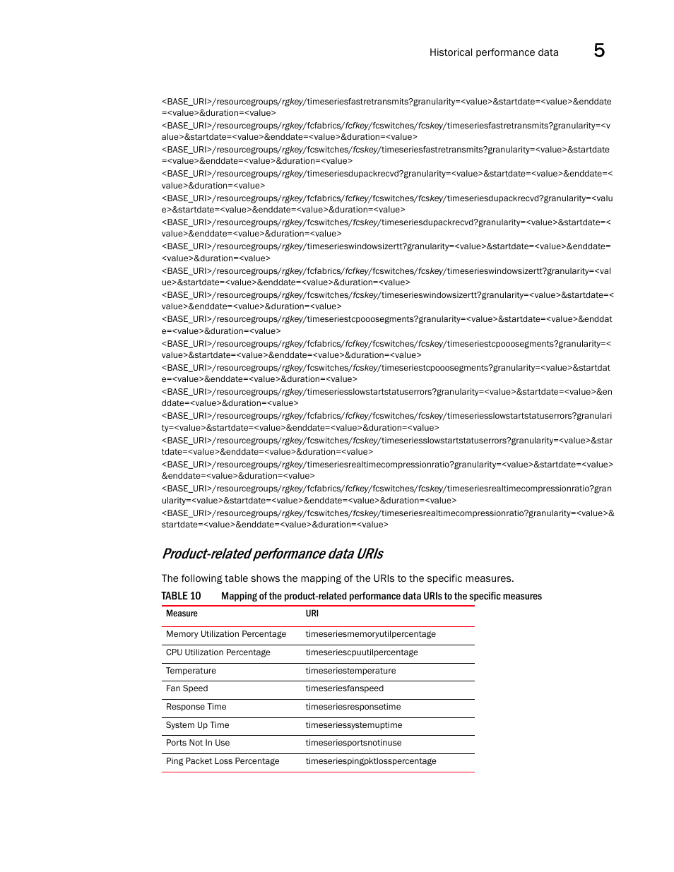 Product-related performance data uris | Brocade Network Advisor REST API Guide (Supporting Network Advisor 12.3.0) User Manual | Page 153 / 190