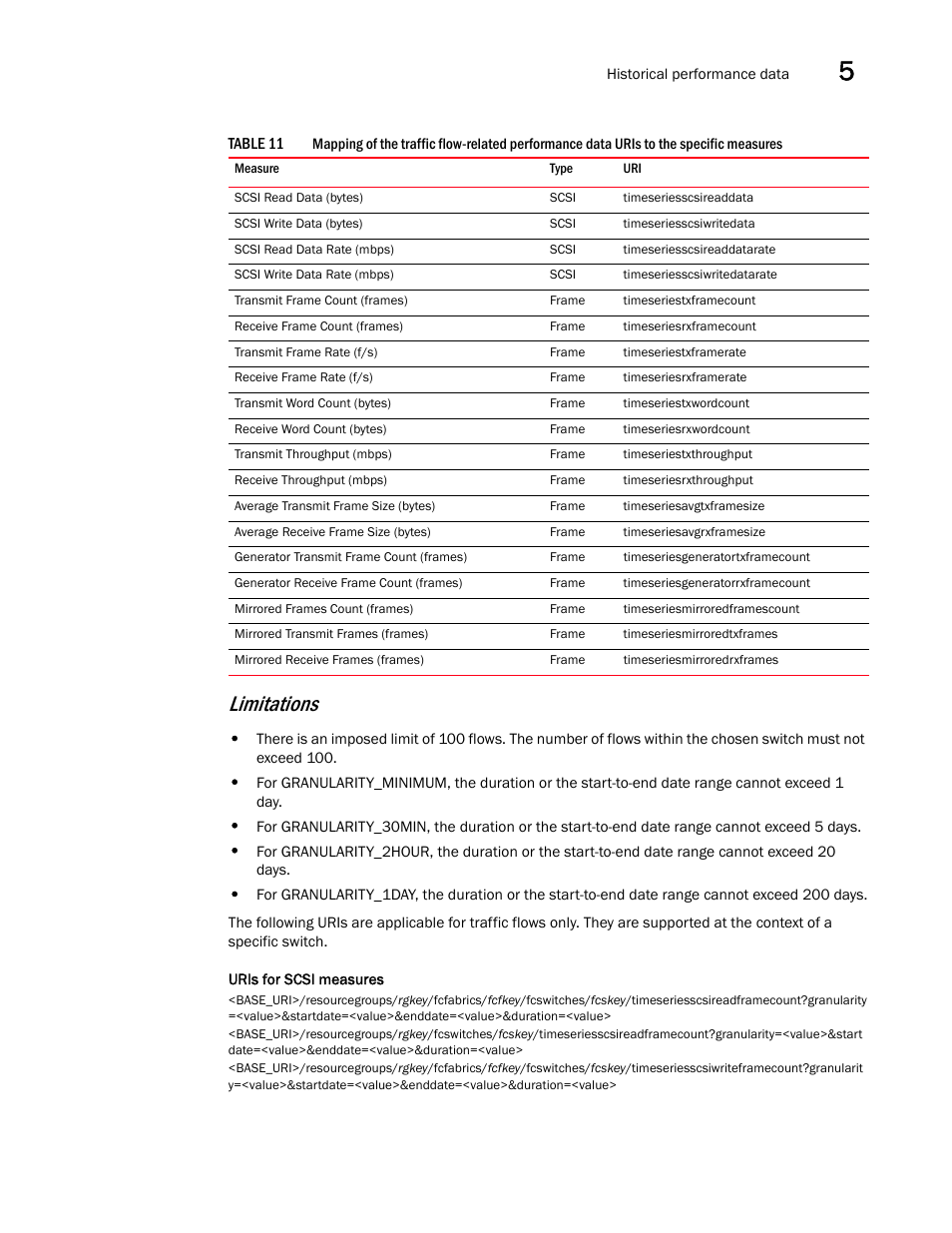 Limitations | Brocade Network Advisor REST API Guide (Supporting Network Advisor 12.3.0) User Manual | Page 155 / 190