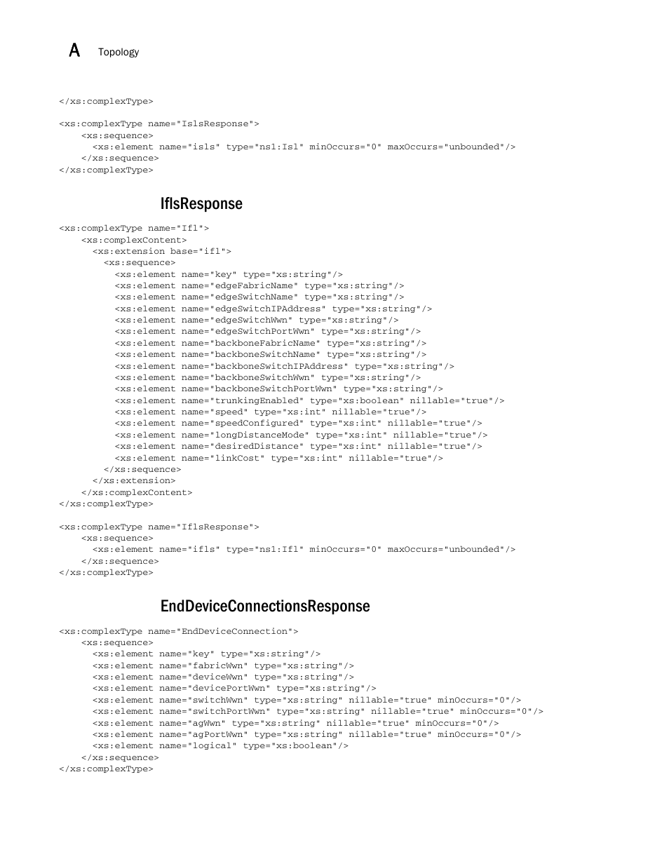 Iflsresponse, Enddeviceconnectionsresponse | Brocade Network Advisor REST API Guide (Supporting Network Advisor 12.3.0) User Manual | Page 168 / 190