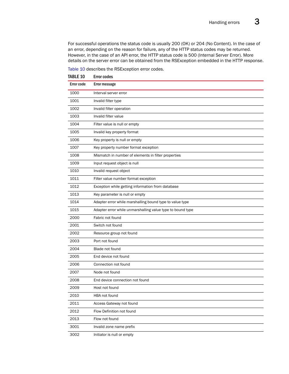 Brocade Network Advisor REST API Guide (Supporting Network Advisor 12.3.0) User Manual | Page 45 / 190