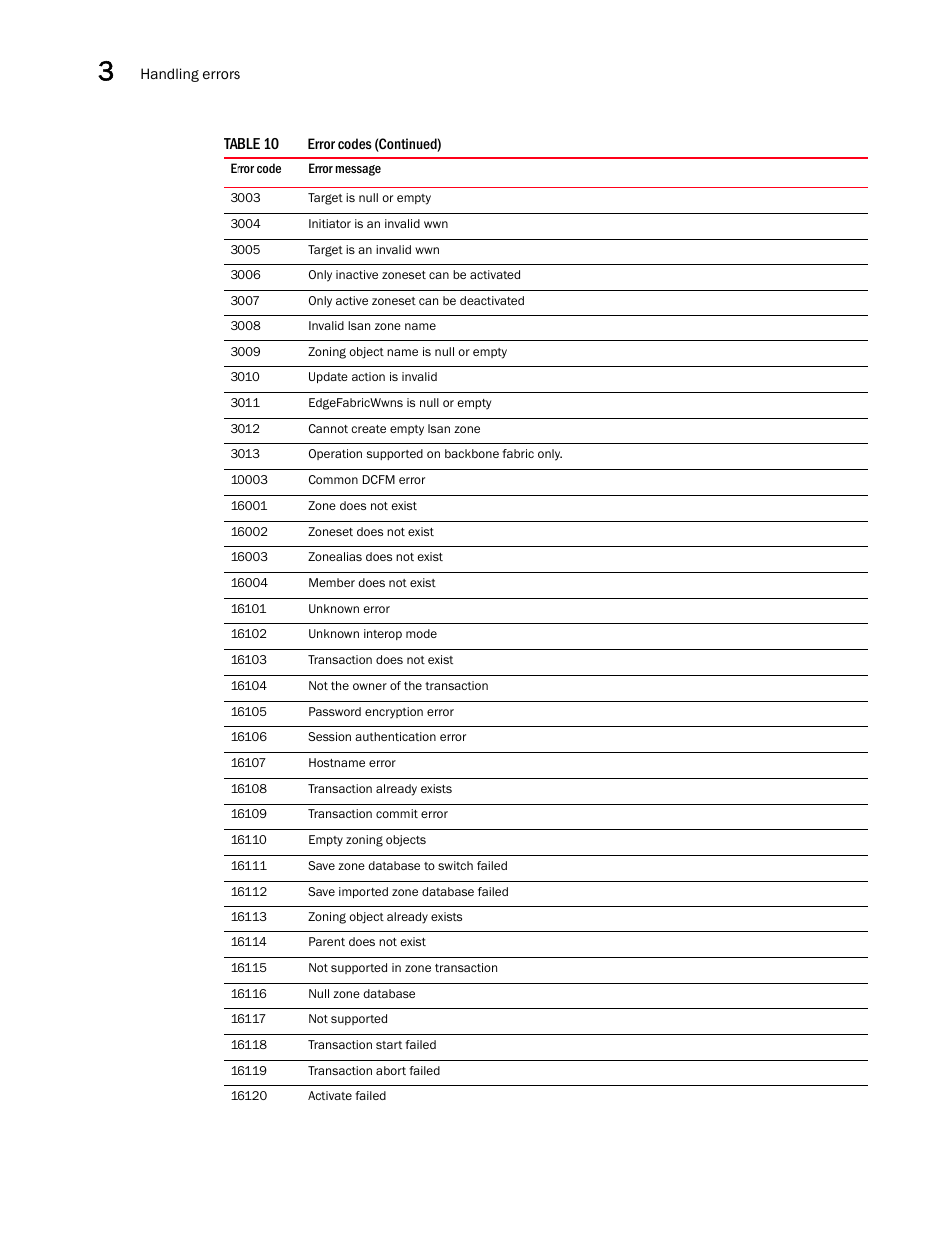 Brocade Network Advisor REST API Guide (Supporting Network Advisor 12.3.0) User Manual | Page 46 / 190