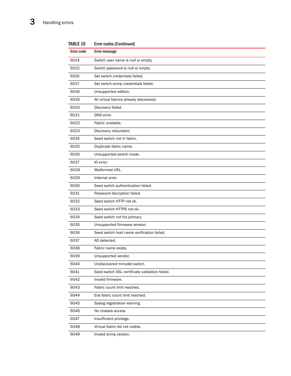 Brocade Network Advisor REST API Guide (Supporting Network Advisor 12.3.0) User Manual | Page 48 / 190