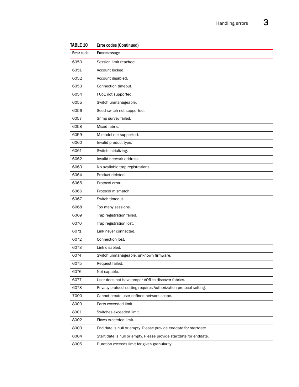 Brocade Network Advisor REST API Guide (Supporting Network Advisor 12.3.0) User Manual | Page 49 / 190