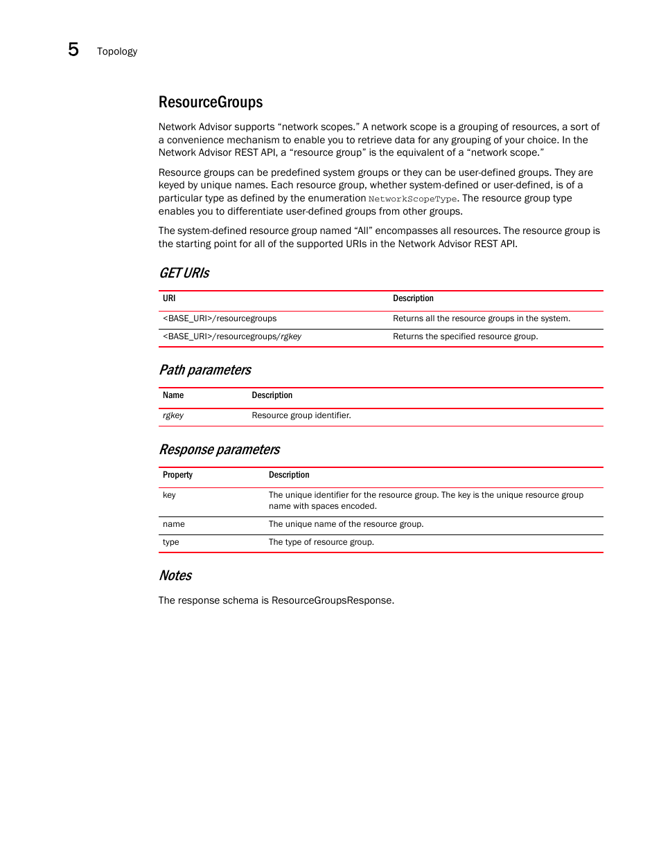 Resourcegroups | Brocade Network Advisor REST API Guide (Supporting Network Advisor 12.3.0) User Manual | Page 66 / 190