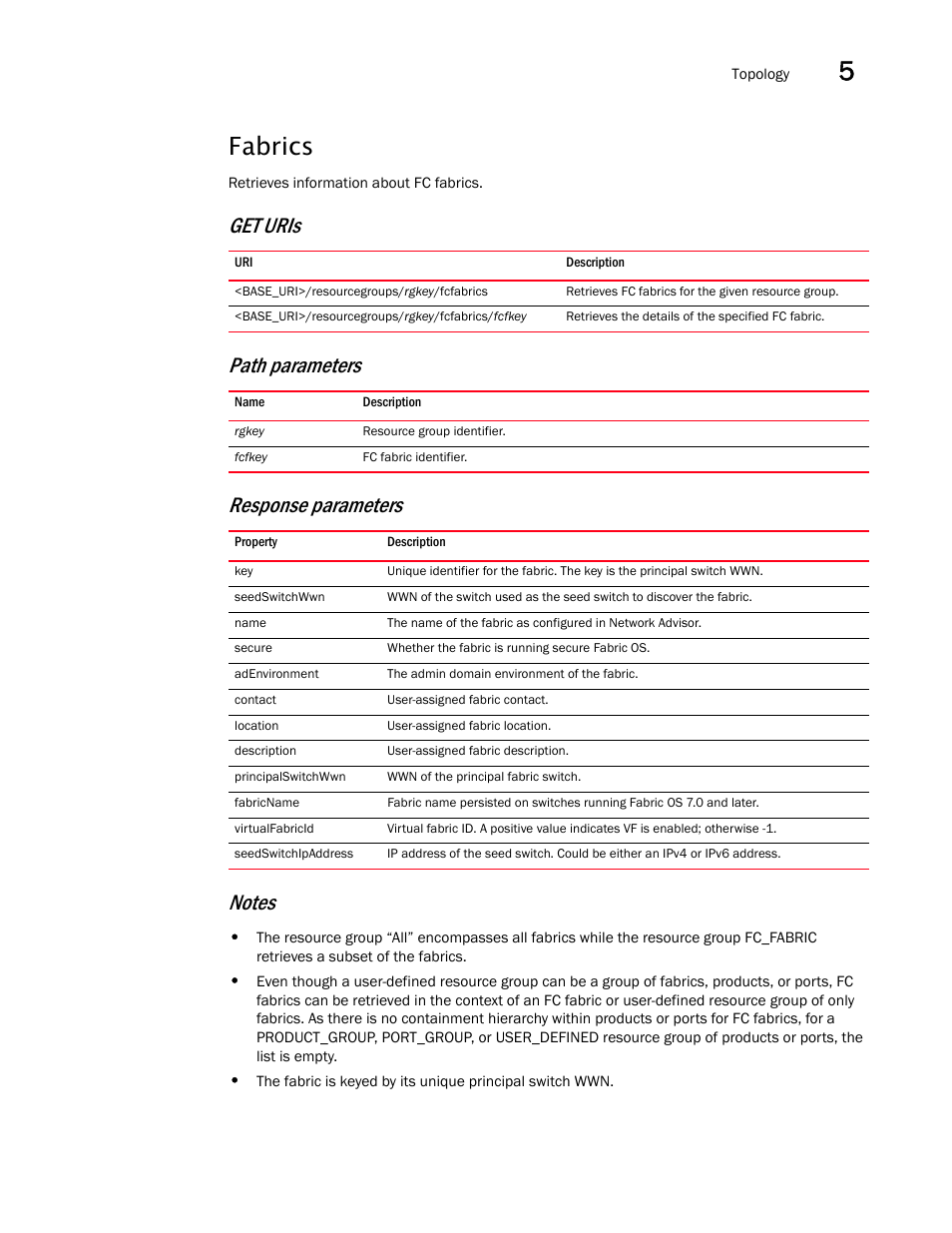 Fabrics | Brocade Network Advisor REST API Guide (Supporting Network Advisor 12.3.0) User Manual | Page 67 / 190