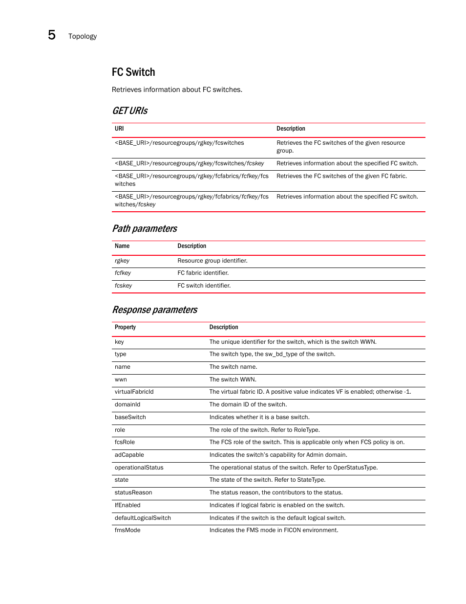 Fc switch, Get uris path parameters response parameters | Brocade Network Advisor REST API Guide (Supporting Network Advisor 12.3.0) User Manual | Page 68 / 190