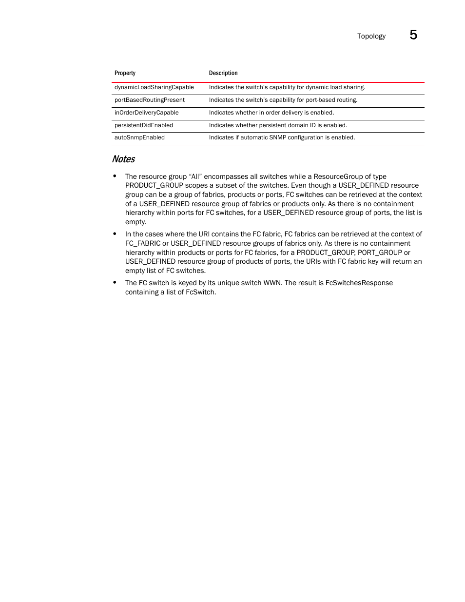 Brocade Network Advisor REST API Guide (Supporting Network Advisor 12.3.0) User Manual | Page 69 / 190