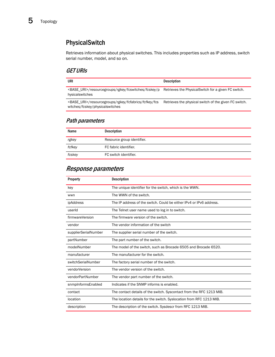 Physicalswitch, Response parameters, Get uris path parameters | Brocade Network Advisor REST API Guide (Supporting Network Advisor 12.3.0) User Manual | Page 70 / 190