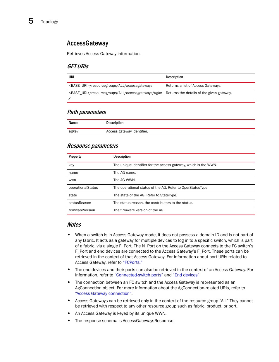 Accessgateway | Brocade Network Advisor REST API Guide (Supporting Network Advisor 12.3.0) User Manual | Page 72 / 190