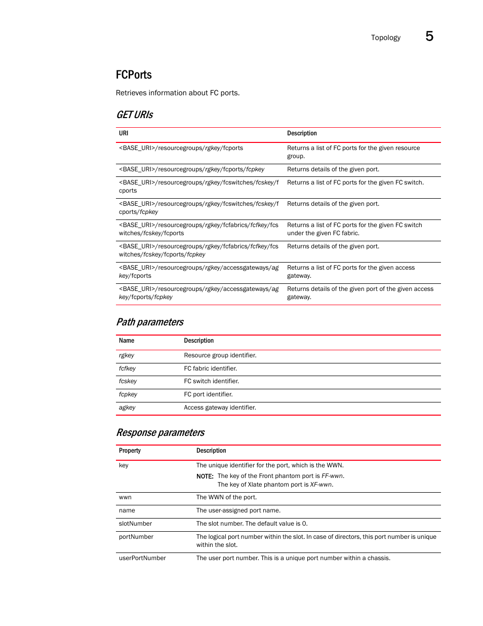 Fcports, Get uris path parameters response parameters | Brocade Network Advisor REST API Guide (Supporting Network Advisor 12.3.0) User Manual | Page 73 / 190