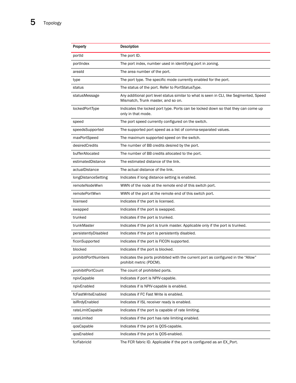 Brocade Network Advisor REST API Guide (Supporting Network Advisor 12.3.0) User Manual | Page 74 / 190