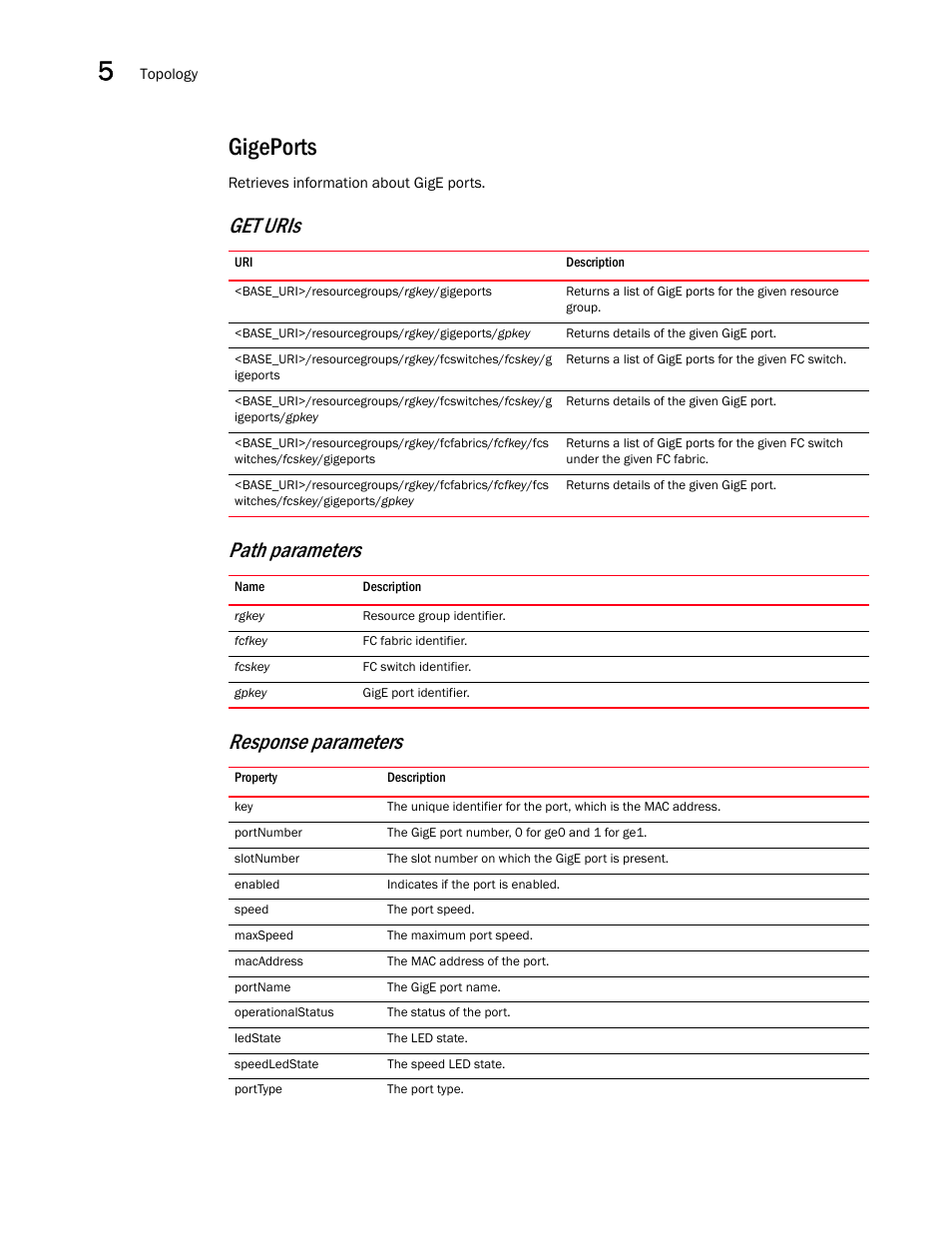 Gigeports, Get uris path parameters response parameters | Brocade Network Advisor REST API Guide (Supporting Network Advisor 12.3.0) User Manual | Page 76 / 190