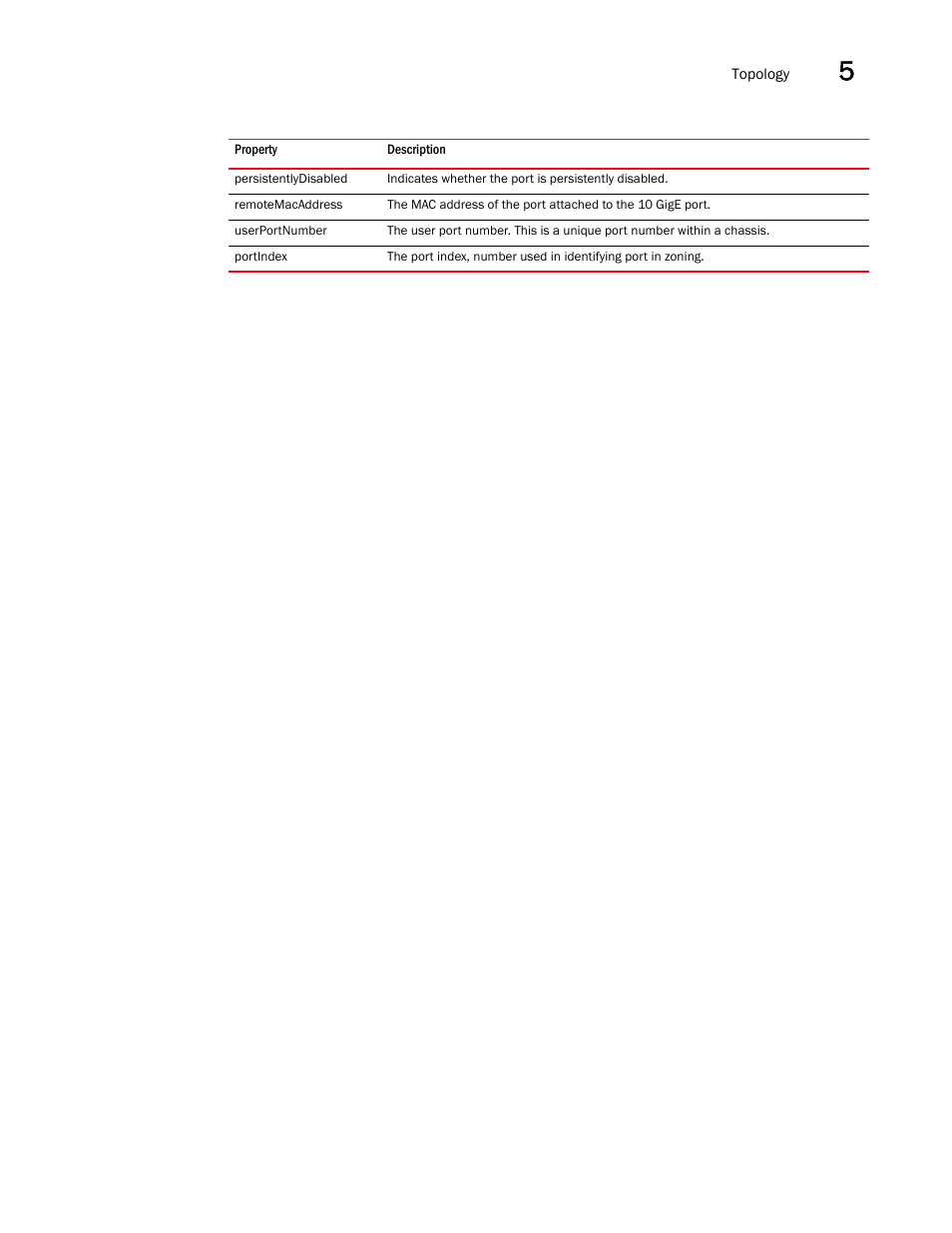 Brocade Network Advisor REST API Guide (Supporting Network Advisor 12.3.0) User Manual | Page 77 / 190